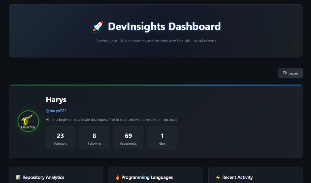 GitHub DevInsights dashboard showing a GitHub profile, account statistics and analytics sections